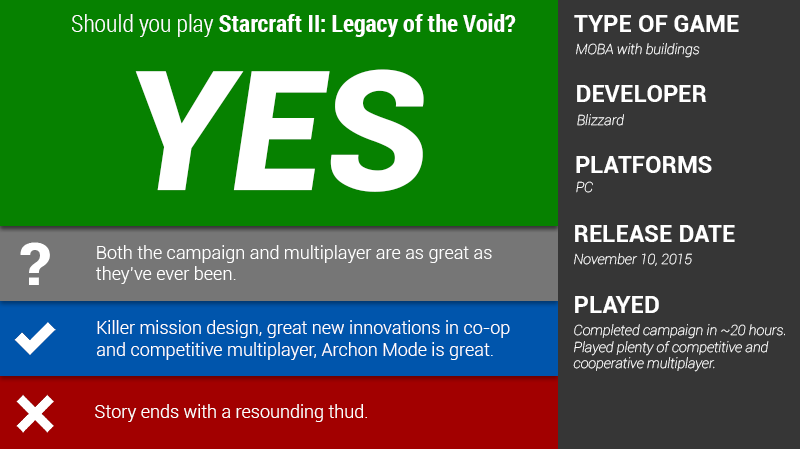 Illustration for article titled StarCraft II: Legacy of the Void: The Kotaku Review